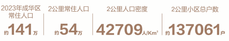 尊龙人生就是博d88，成都【k101广场】售楼部电话_总价区间_在售房源_区域配