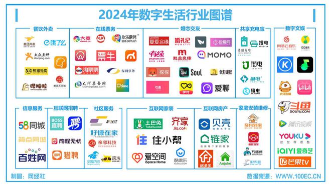 尊龙人生就是博d88，网经社：《2024年中国数字生活“百强榜”》发布