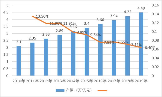 尊龙z6高端的装饰加盟费用建筑装饰建筑装饰定义建筑装饰行业市场格局与利润水平趋势