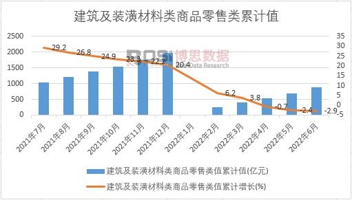 z6尊龙高端装修公司排名建筑装饰建筑装修的概念2022-2028年中国建筑装修市