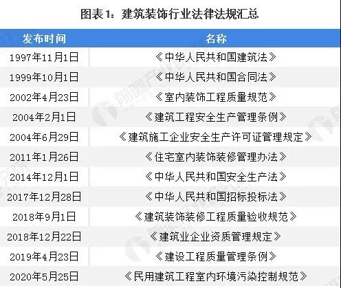 尊龙人生就是博d88北京业之峰装饰公司建筑装饰建筑装饰是干嘛的2020年我国建筑