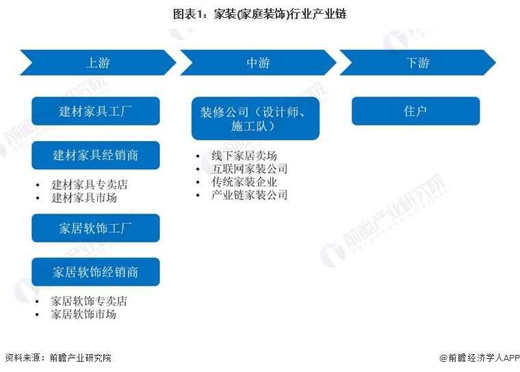 尊龙人生就是博d88高端装修装饰上海室内装潢预见2022：一文深度了解2022年