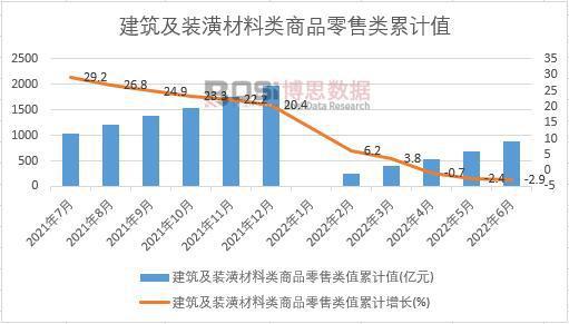 尊龙人生就是博d88建筑装饰建筑装饰材料ppt2022年上半年中国建筑及装潢材料