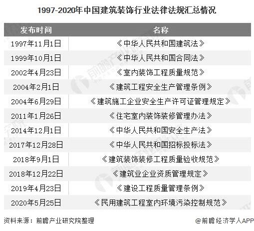 尊龙人生就是博d88建筑装饰建筑装饰是什么2020年中国建筑装饰行业发展现状分析