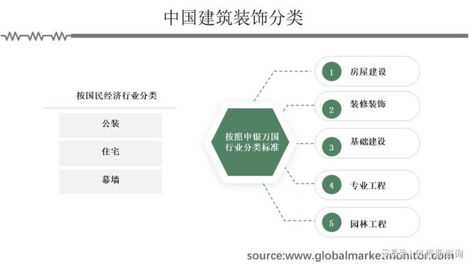 尊龙人生就是博d88独栋别墅装修平台建筑装饰建筑装饰是什么大众审美提高建筑装饰行