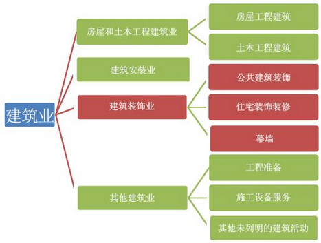 尊龙人生就是博d88装潢设计公司排行建筑装饰建筑装饰是什么2015-2016年中