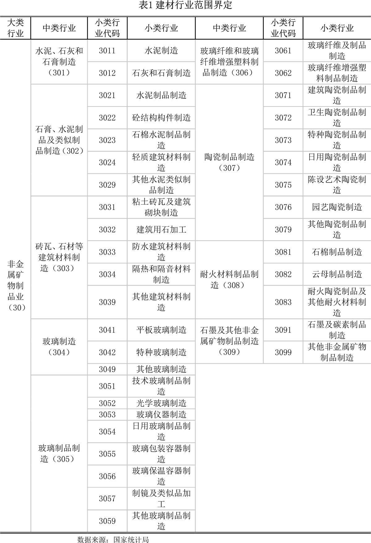 尊龙人生就是博d88石材类室内装饰材料建筑装饰基础建材包括哪些【世经研究】全国建