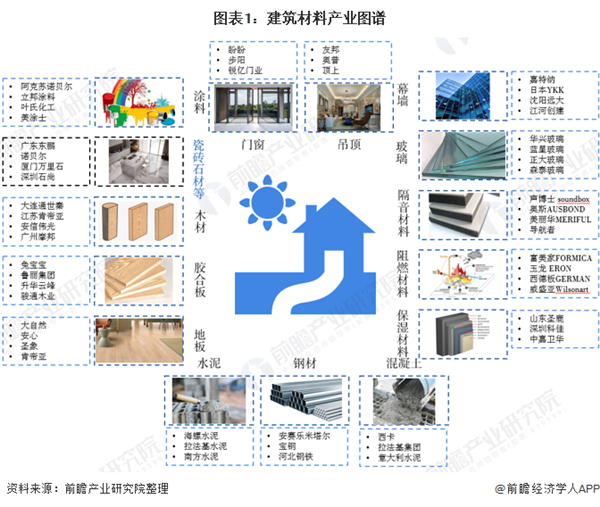 尊龙人生就是博d88店面装饰装修价格建筑装饰建筑装饰石材的分类预见2020：《中