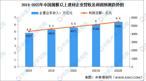 尊龙人生就是博d88高端装修公司有哪些建筑装饰建材包括哪些行业2022年中国建材