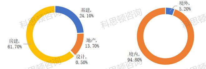 尊龙人生就是博d88建筑手工制图建筑装饰中国建筑装饰集团2022年中国建筑子公司