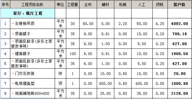 尊龙人生就是博d88高端装修装饰三四万简装装修图片3至5万简装三室两厅！88平三