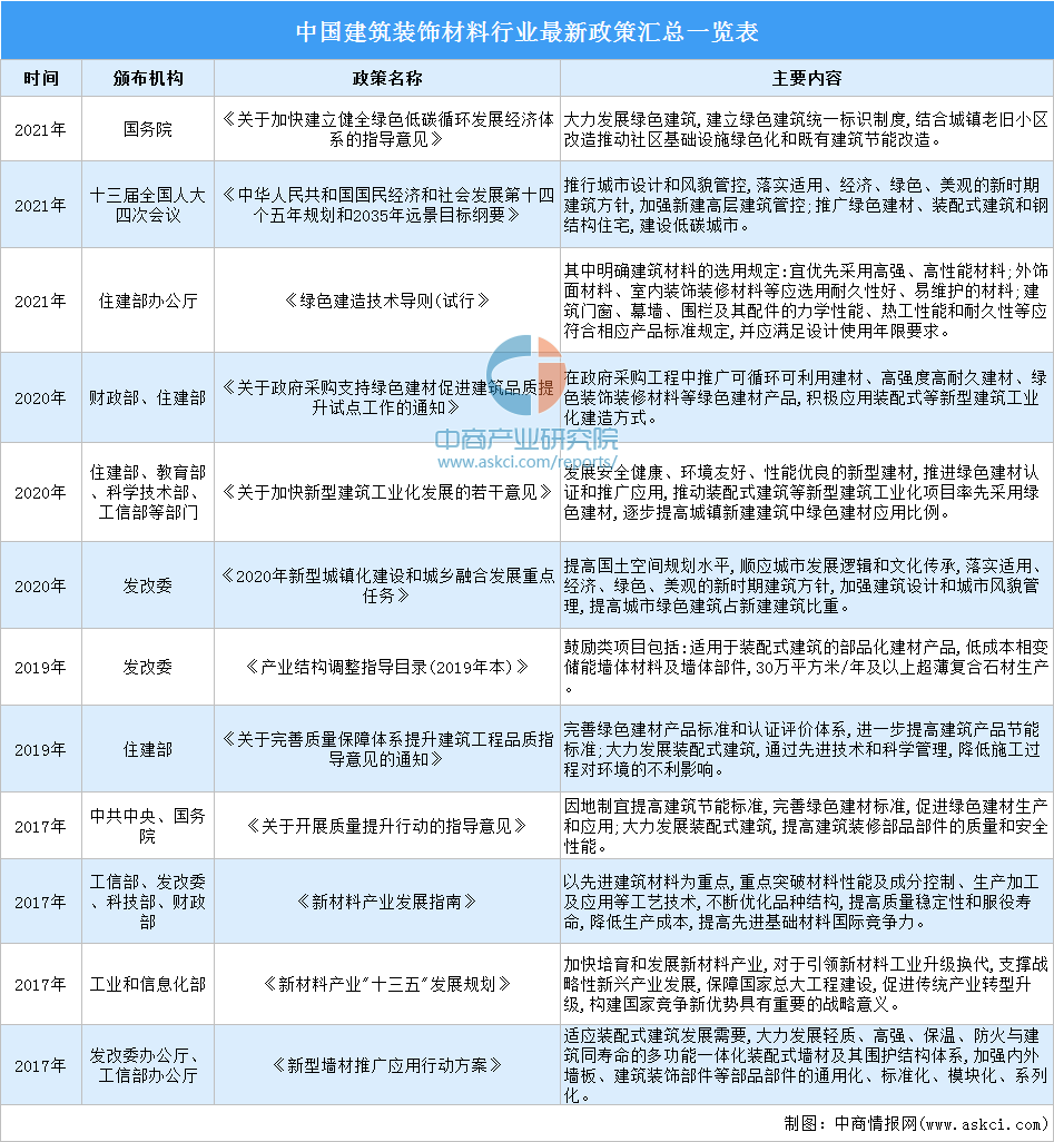 尊龙人生就是博d88国内十大装修公司建筑装饰建筑室内装饰材料2022年中国建筑装