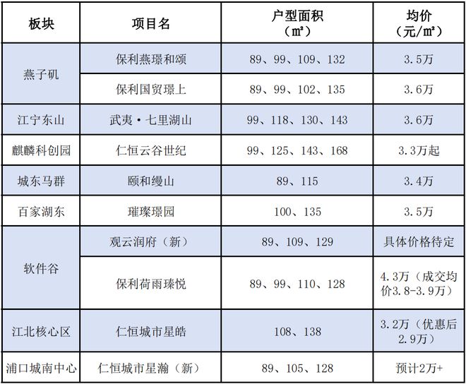 尊龙人生就是博d88建筑装饰室内设计建筑图片300万起置业南京这10个项目不可错