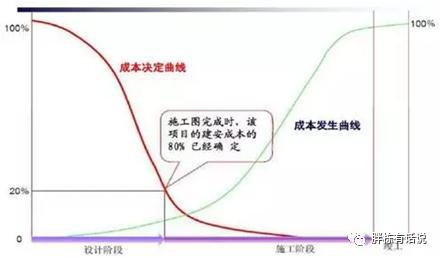 尊龙人生就是博d88建筑装饰什么是建筑施工图建筑总图的前世今生真的不能更细了