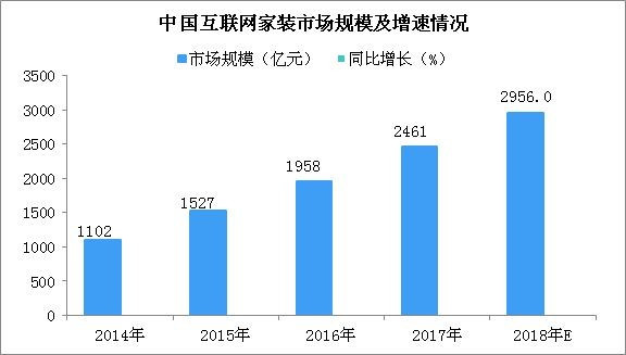 尊龙人生就是博d88齐家网装修公司建筑装饰齐家网装修联系方式齐家网“一站式家装”