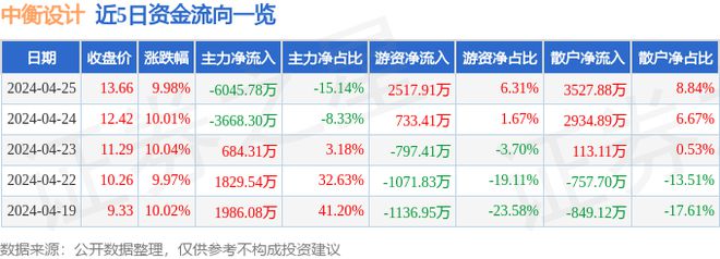 尊龙人生就是博d88什么是建筑装饰设计建筑装饰建筑装饰的基本概念4月25日中衡设