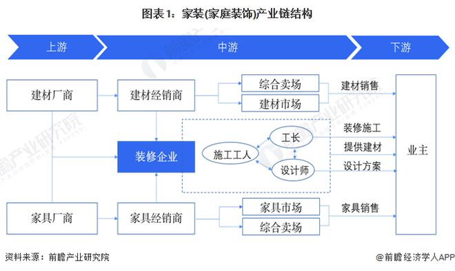 【干货】2024年家装(家庭装饰)行业产业链全景梳理及区域热力地图