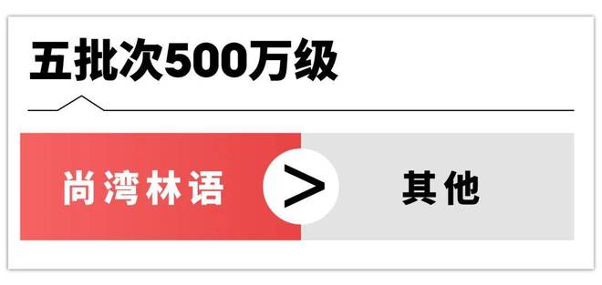 尊龙人生就是博d88闵行『尚湾林语』到底值得买吗？ —尚湾林语内幕