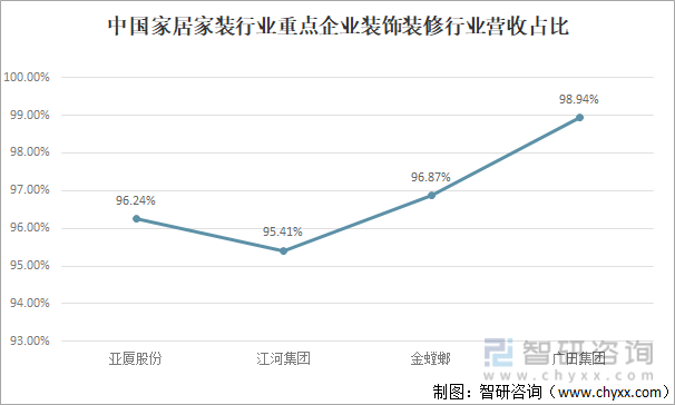 尊龙人生就是博d882022年中国家居家装行业发展现状及代表企业对比分析