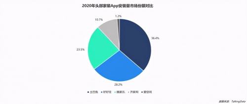 尊龙人生就是博d88，土巴兔如何成为互联网家装的课代表