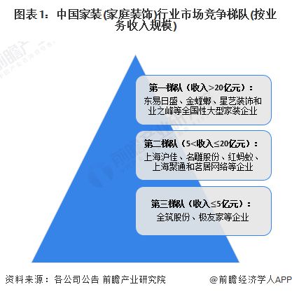 尊龙人生就是博d88，【行业深度】洞察2024：中国家装(家庭装饰)行业竞争格局